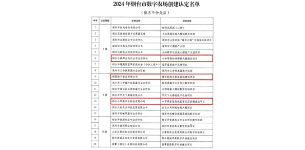 榜上有名！棲霞這三家農(nóng)業(yè)主體入選2024年煙臺(tái)市數(shù)字農(nóng)場(chǎng)